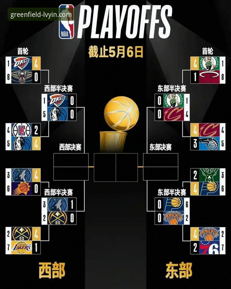 揭秘湖人35次赛区冠军背后的战术革命：王振宇深度解析太阳"神助攻"后的西部格局